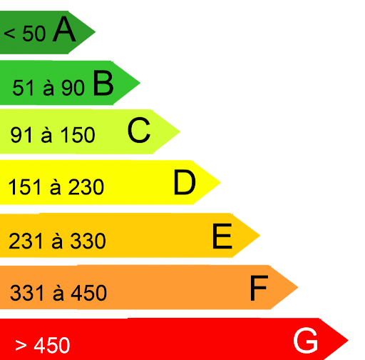 Energy Content Image